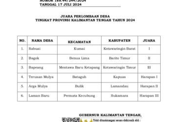 Desa Bagok dan Ampah Kota Raih Juara di Lomba Desa dan Kelurahan Tingkat Provinsi Kalteng 2024