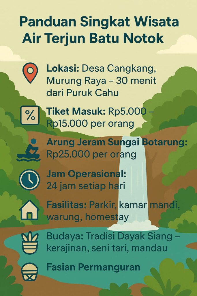 Infografis informasi Batu Notok