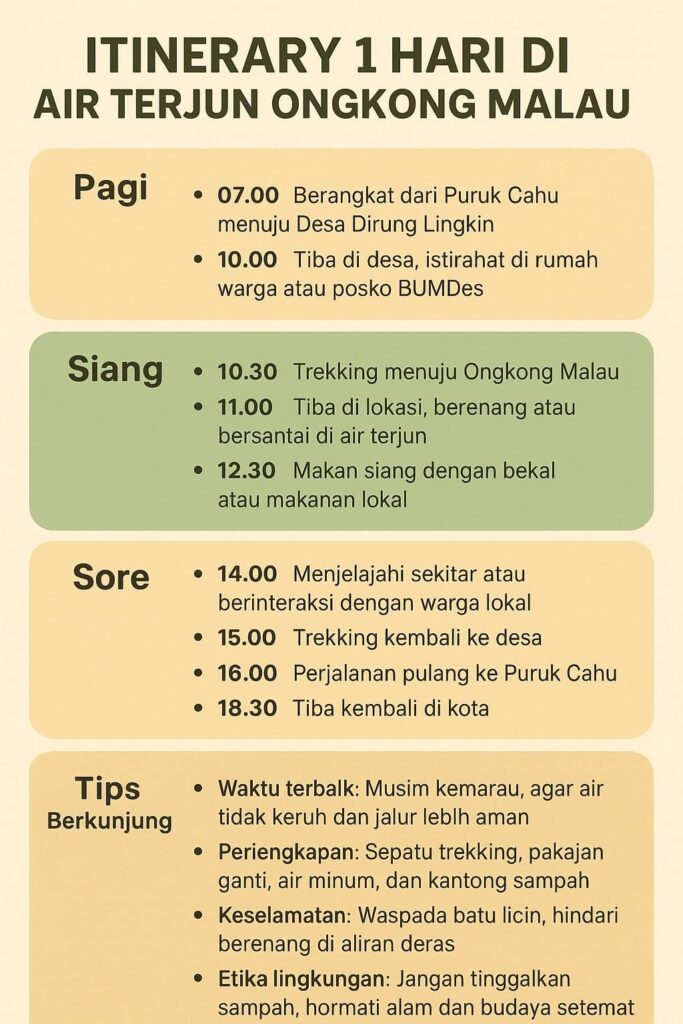 Itinerary 1 Hari di Air Terjun Ongkong Malau.