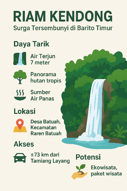 "Infografis destinasi wisata Riam Kendong di Kabupaten Barito Timur, menampilkan informasi tentang lokasi, akses, keindahan alam, dan daya tarik wisata air terjun."