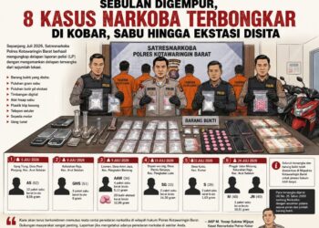 Ilustrasi pengungkapan.