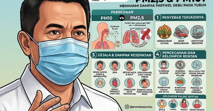Ilustrasi.
