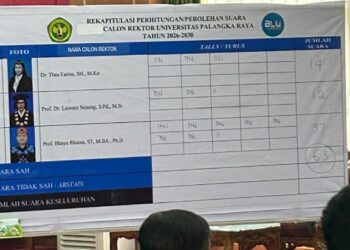 Rekapitulasi suara rektor UPR. (ist)